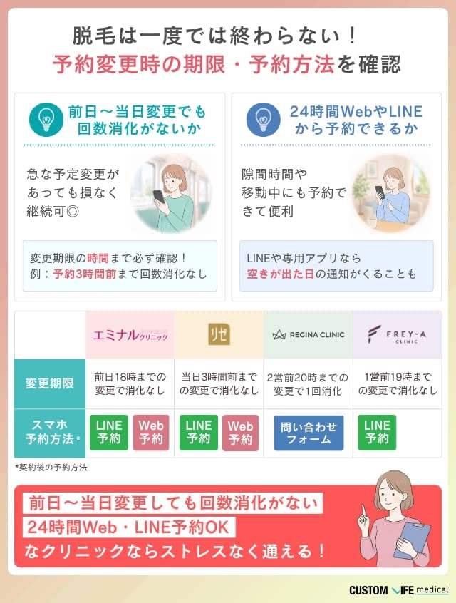医療脱毛クリニックの選び方①予約環境