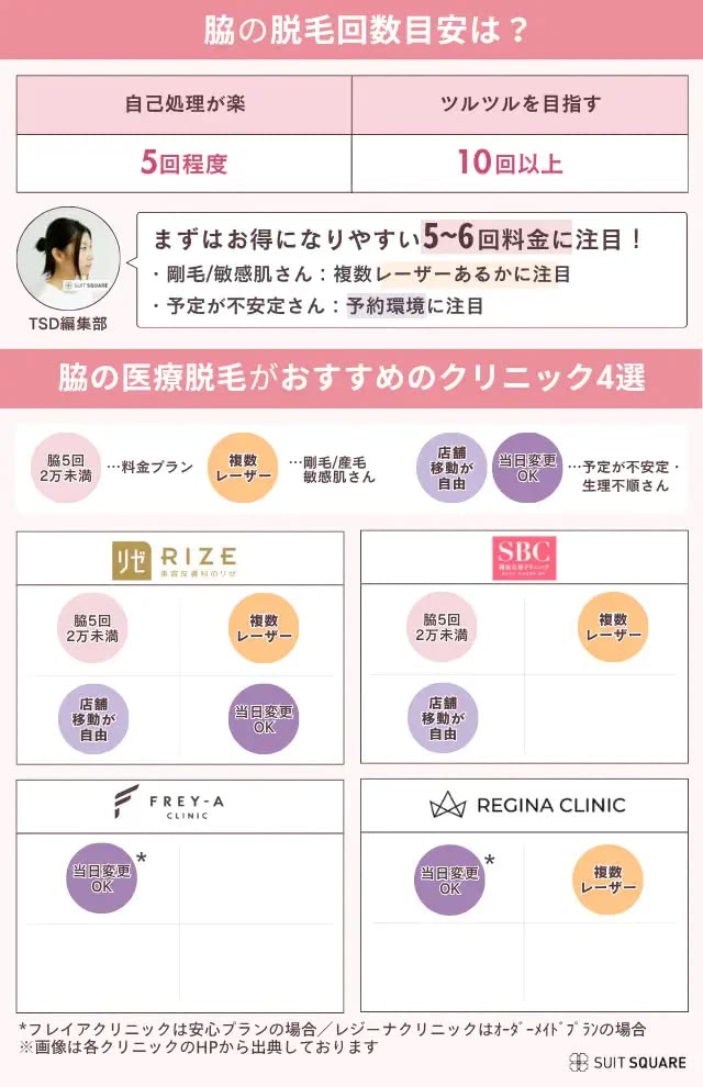 脇脱毛がおすすめのクリニック4選