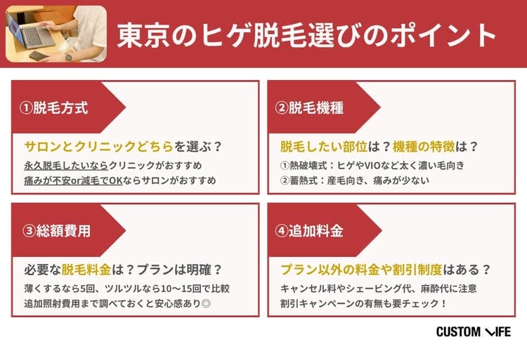 ヒゲ脱毛,東京,チェックポイント
