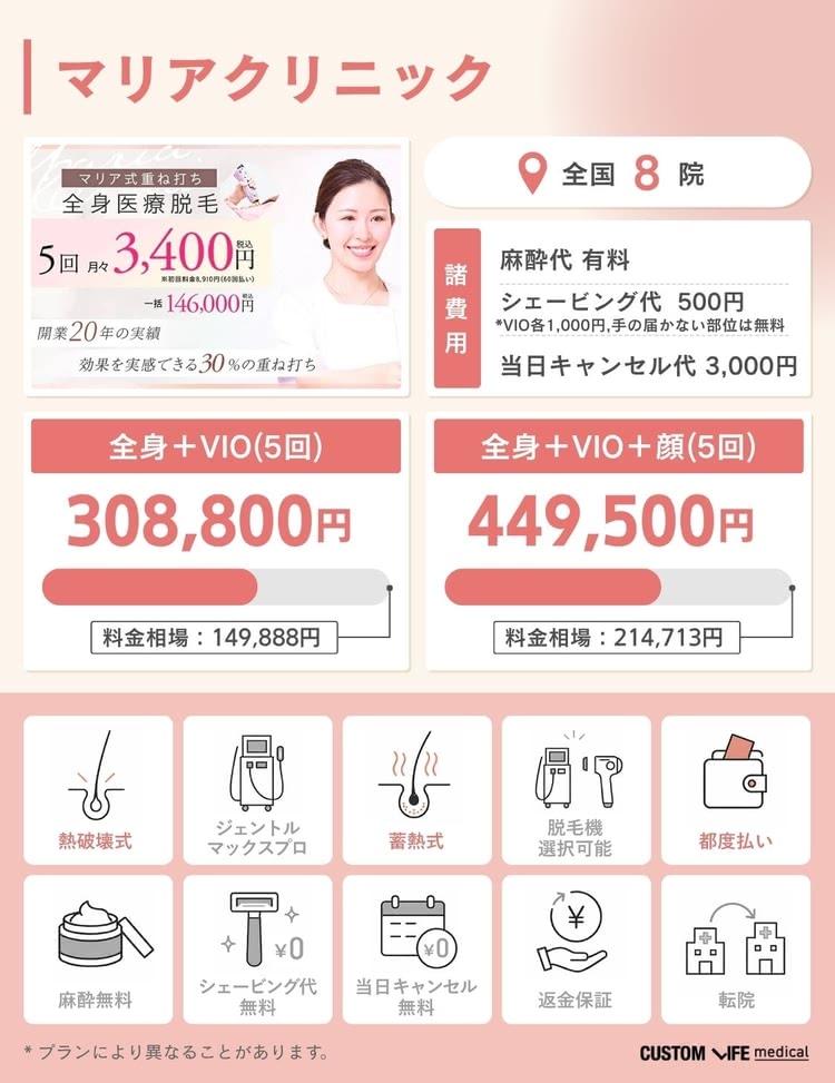 医療脱毛,安い