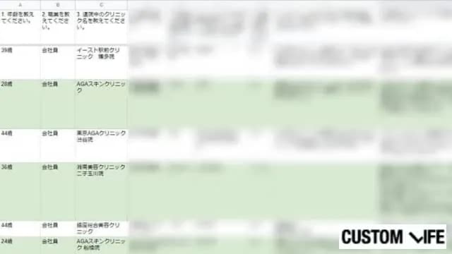 AGA治療を受けている人のアンケート
