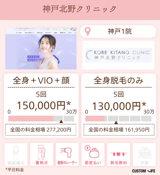 神戸北野クリニック