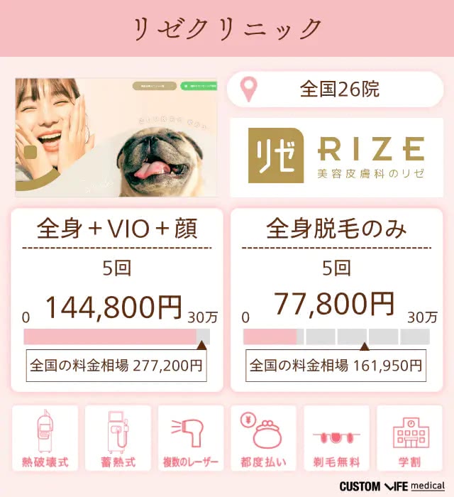 リゼクリニックの特徴と脱毛プランを分析