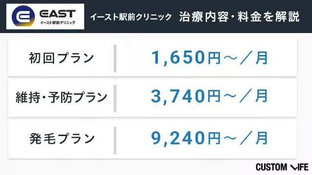 イースト駅前クリニックの料金まとめ