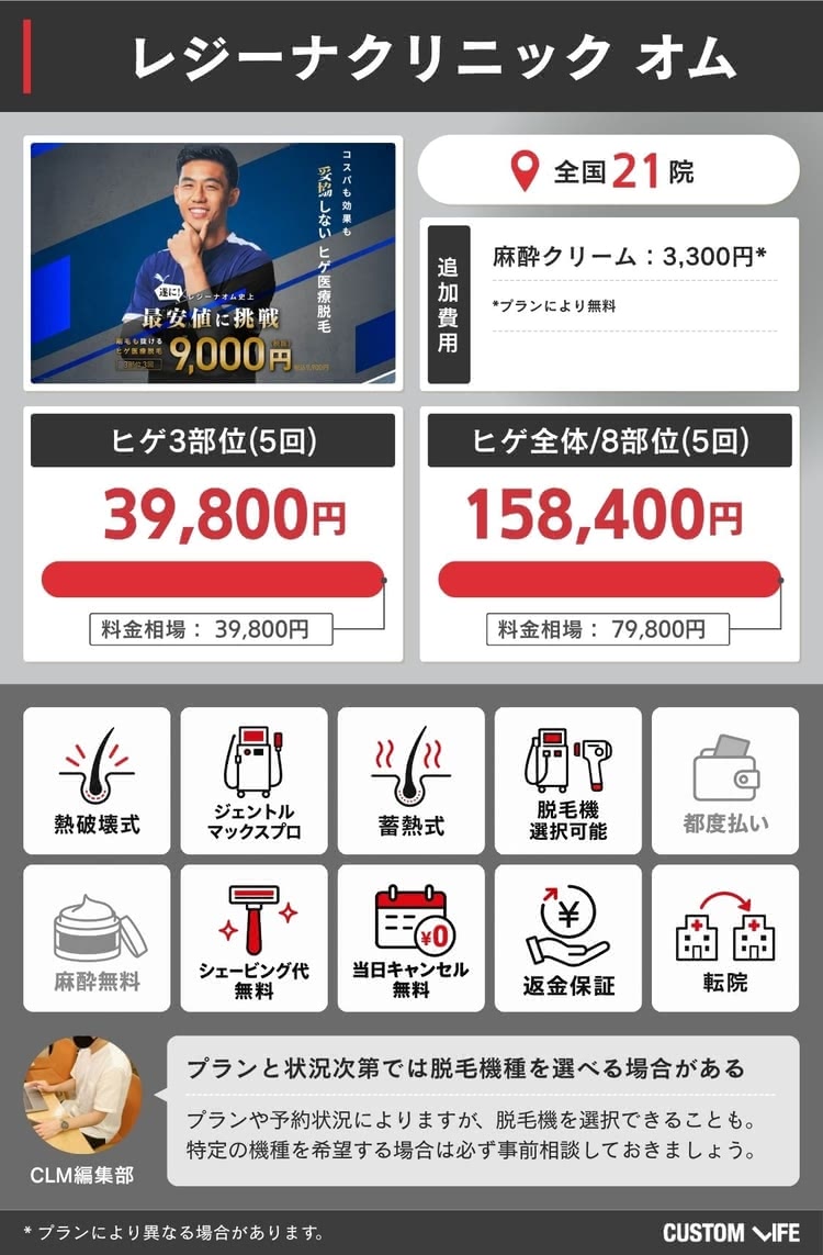 レジーナクリニックオムの料金や特徴をまとめた画像