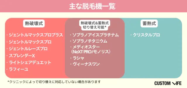 医療脱毛機一覧