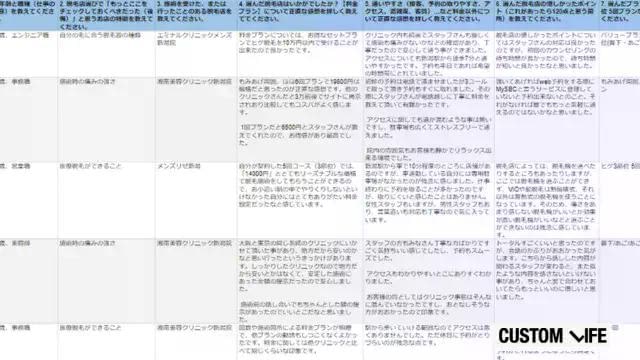 新潟県でメンズのヒゲ脱毛をした男性にアンケートを実施