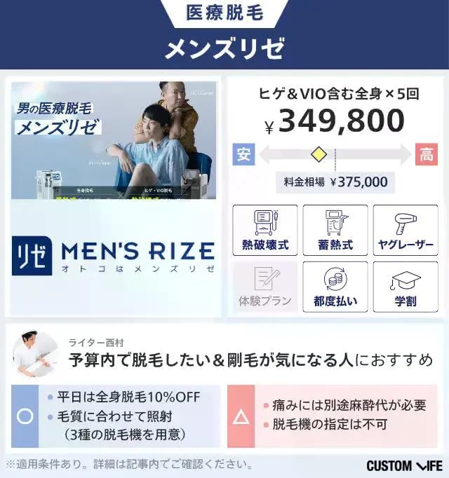 メンズリゼ