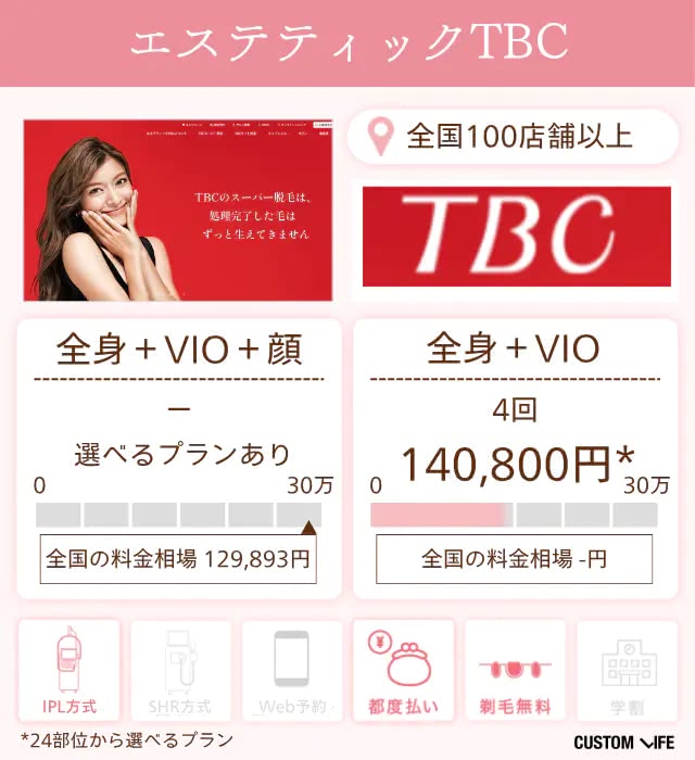 エステティックTBCの詳細