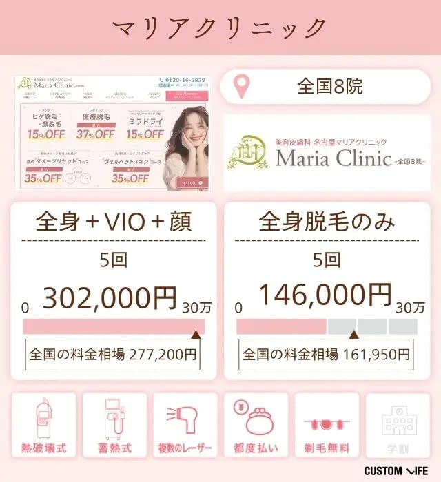 マリアクリニック
