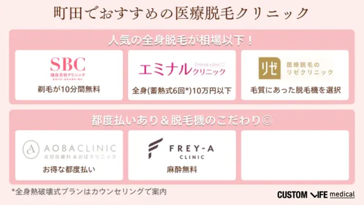町田のおすすめクリニック