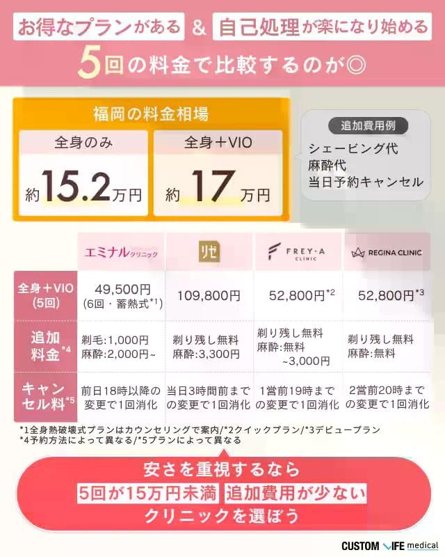福岡の医療脱毛クリニックの料金相場