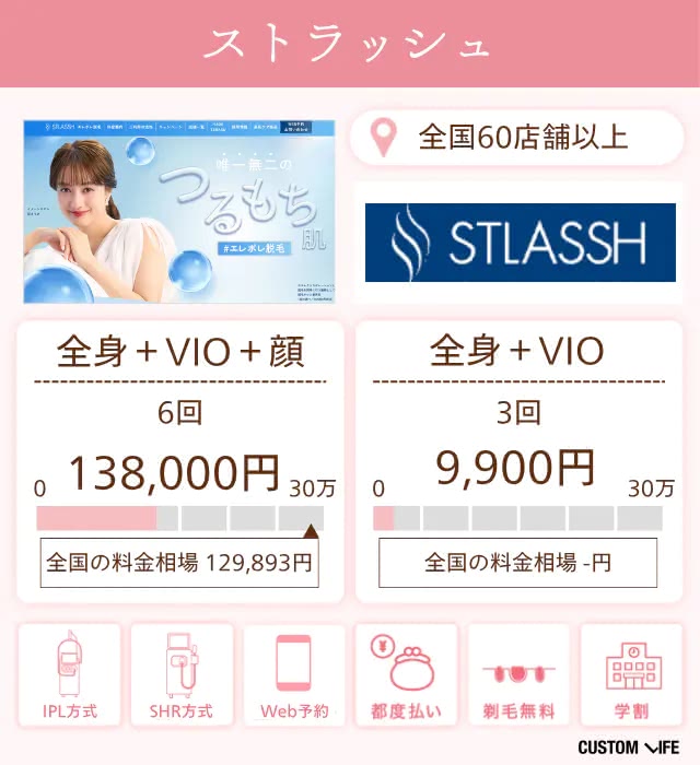 ストラッシュの詳細