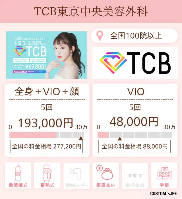 TCB東京中央美容外科