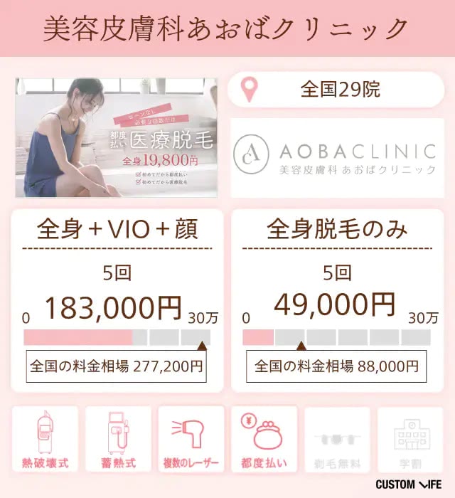あおばクリニック