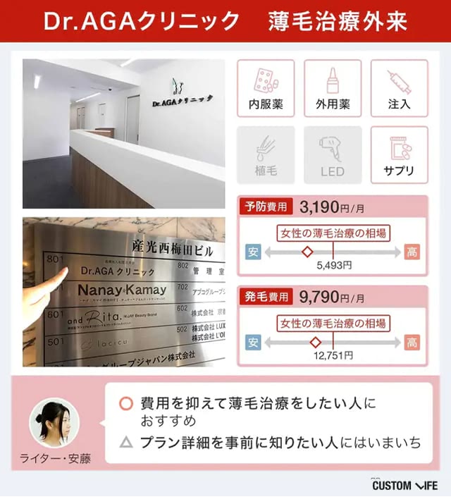 Dr.AGAクリニック薄毛治療外来の料金プラン