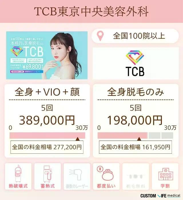 TCB東京中央美容外科
