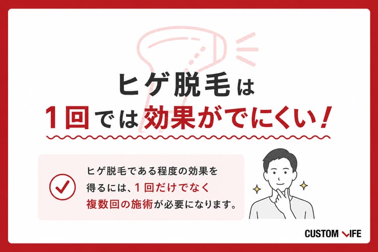 ヒゲ脱毛,福岡,効果