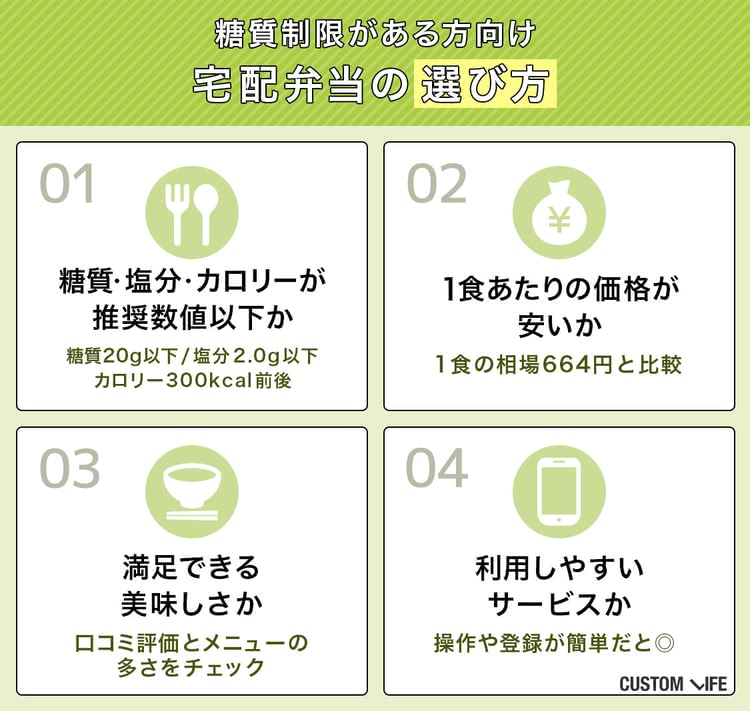 糖尿病 宅配弁当ランキングの選び方解説画像