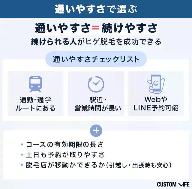 メンズ脱毛_通いやすさで選ぶ