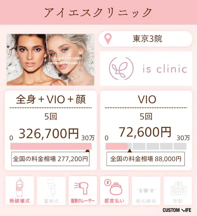 アイエスクリニック
