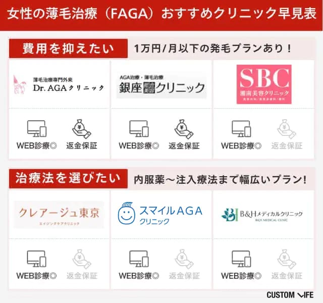 女性におすすめのFAGA治療クリニック比較表