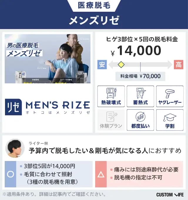 メンズリゼの医療脱毛を料金相場と比較して本音レビュー