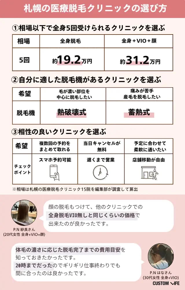 札幌のクリニックの選び方