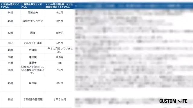 育毛剤を使用した方の口コミ一覧