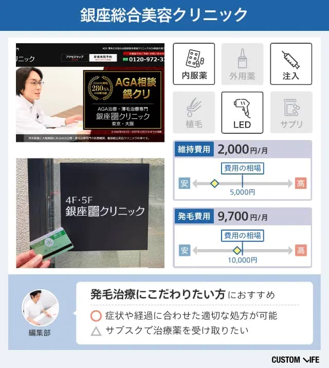 銀座総合美容クリニック大阪院