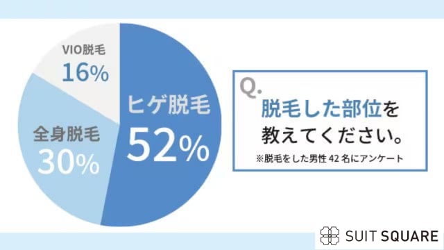 脱毛部位のアンケート結果
