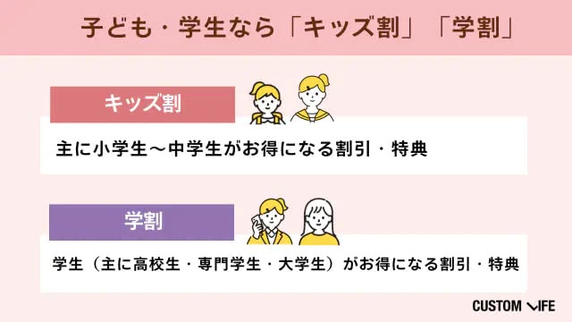 「キッズ割」「学割」