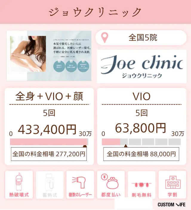 ジョウクリニックの特徴と脱毛プランを分析