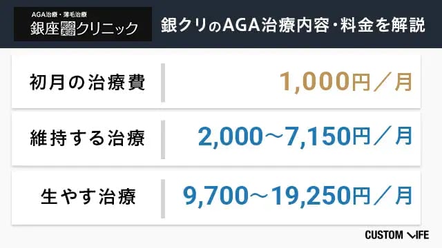 銀クリの料金を完全解説