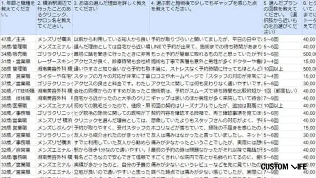 町田周辺でヒゲ脱毛をした男性にアンケートを実施
