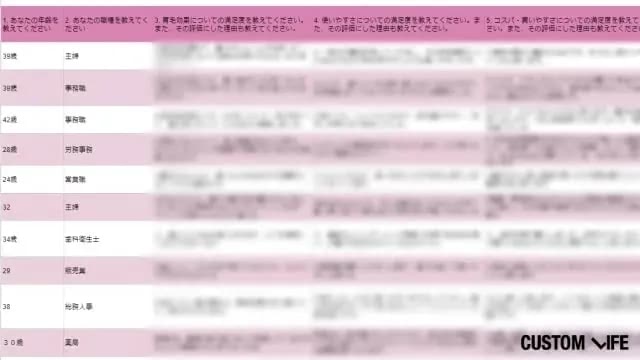 育毛剤を使った女性60人へのアンケート結果