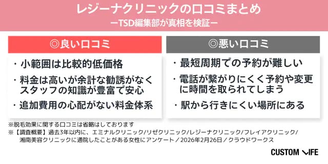 リゼクリニックの口コミまとめ