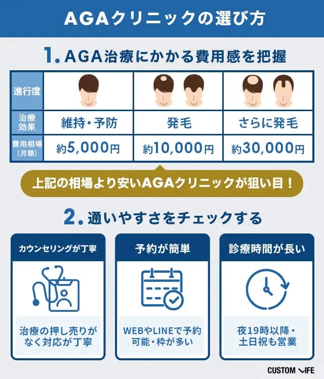 AGAクリニックの選び方・比較するべきポイントをまとめた画像