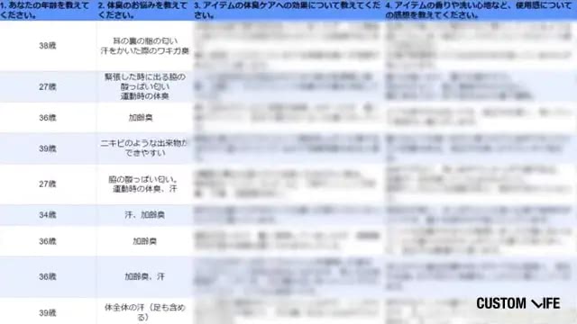 一般男性へのアンケート結果