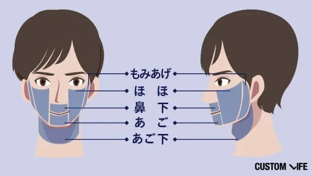 ヒゲ脱毛をお得に受けるコツ