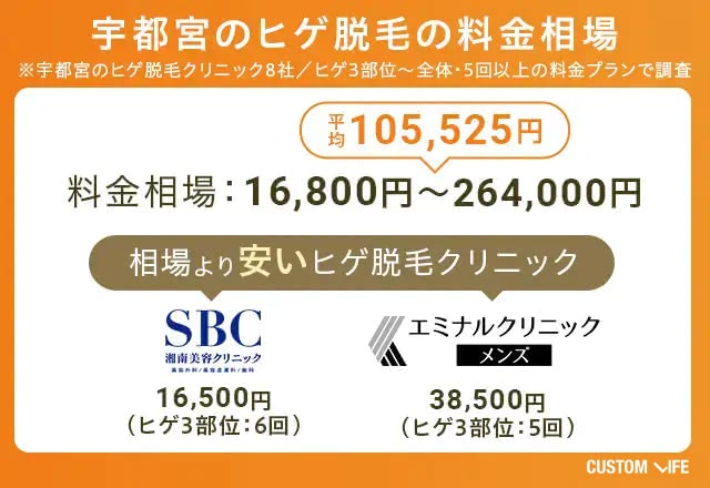 宇都宮ヒゲ脱毛店の料金相場