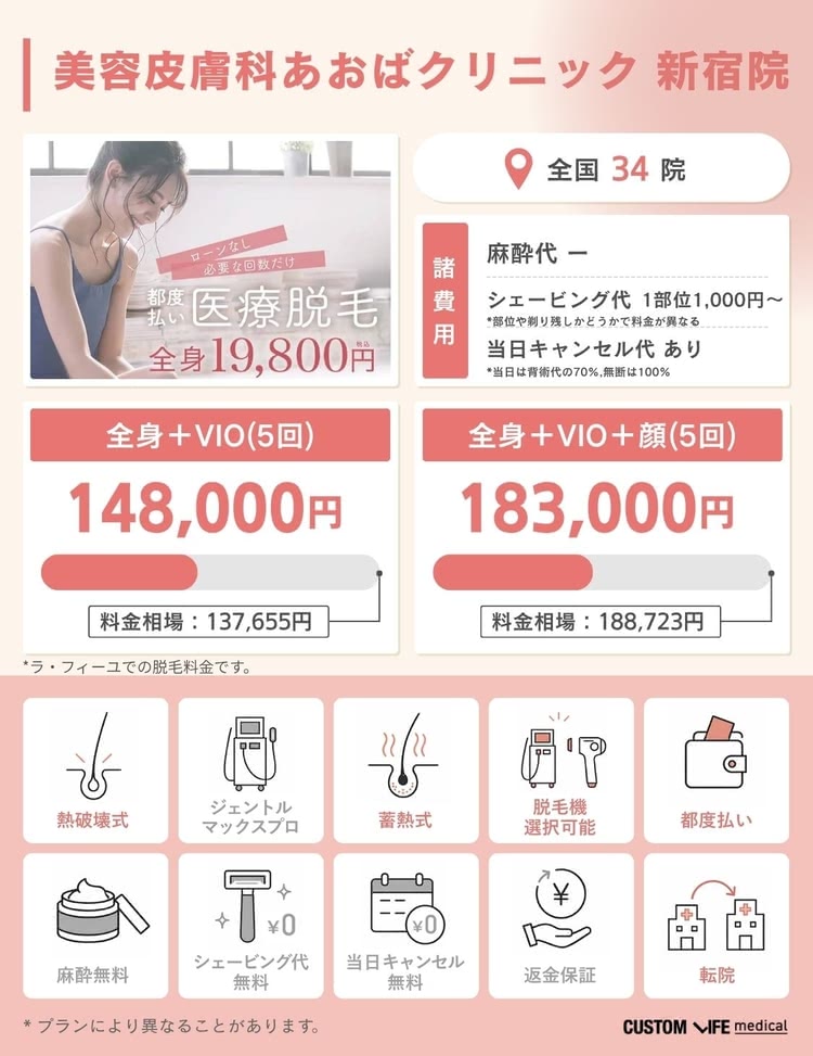 医療脱毛,新宿