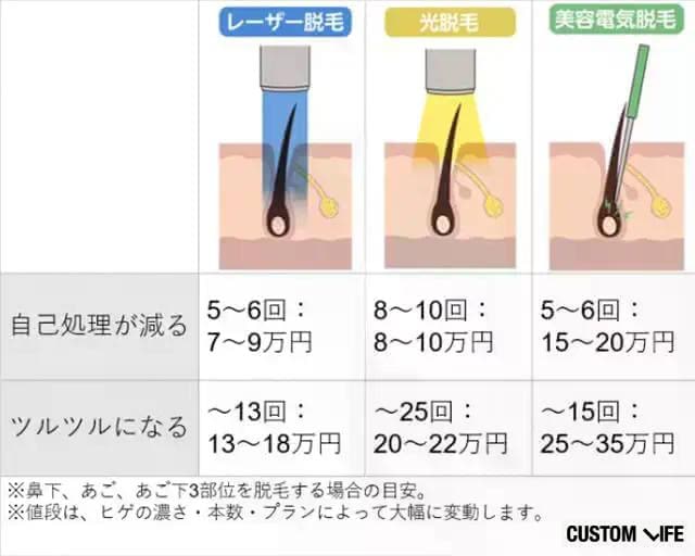 脱毛の平均価格