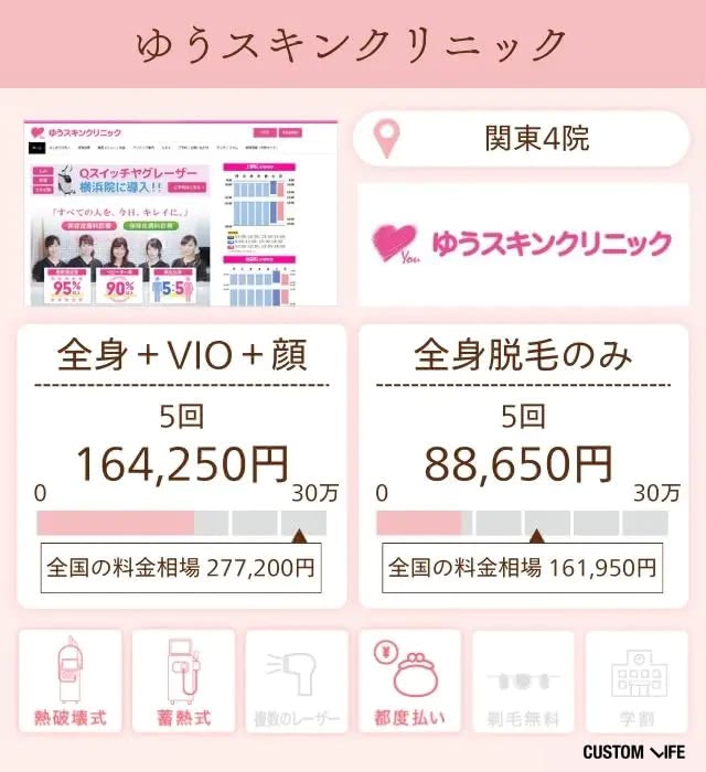 ゆうスキンクリニックの特徴と脱毛プランを分析