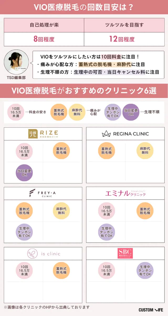 VIO脱毛におすすめの医療脱毛クリニック一覧の画像