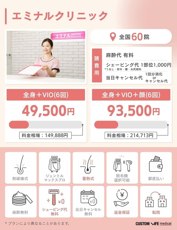 医療脱毛,安い