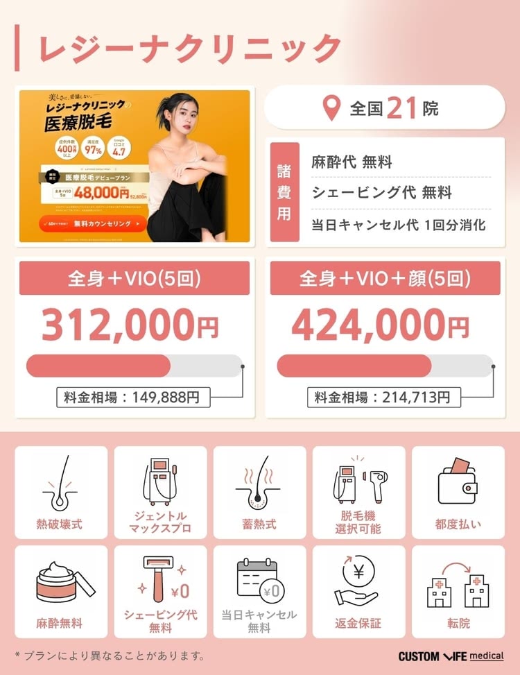 医療脱毛,安い