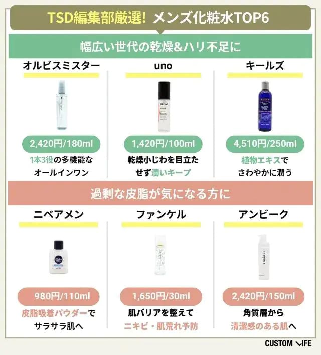 メンズ化粧水ランキングTOP6!ドラッグストアの最強アイテム