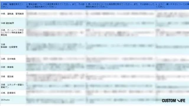 育毛剤を使った男性へのアンケート結果