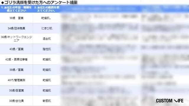 ゴリラ洗顔のアンケート結果一覧